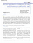 Research paper thumbnail of Impact of different malocclusion types on the vertical mandibular asymmetry in young adult sample