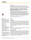 Research paper thumbnail of Interleukin-33 and RANK-L Interplay in the Alveolar Bone Loss Associated to Periodontitis