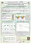 Research paper thumbnail of Fungal functional diversity in trace element contaminated soils from the Guadiamar Green Corridor