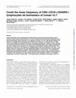 Research paper thumbnail of Could the lower frequency of CD8+CD18+CD45RO+ lymphocytes be biomarkers of human VL?