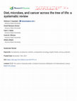 Research paper thumbnail of Diet, microbes, and cancer across the tree of life: a systematic review