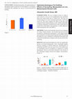 Research paper thumbnail of Optimized Autologous Fat Grafting: Effects of Harvesting, Manipulation on Live Mesenchymal Stromal Cells