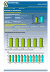 Research paper thumbnail of Universidad Católica San Antonio de Murcia Resultados Encuesta Valoración del Profesorado