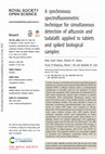 Research paper thumbnail of A synchronous spectrofluorometric technique for simultaneous detection of alfuzosin and tadalafil: applied to tablets and spiked biological samples