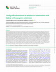 Research paper thumbnail of Tardigrade abundance in relation to urbanisation and highly anthropogenic substrates