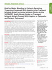 Research paper thumbnail of Risk for Major Bleeding in Patients Receiving Ticagrelor Compared with Aspirin After TIA or Acute Ischemic Stroke in the SOCRATES Study