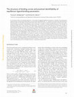 Research paper thumbnail of The structure of binding curves and practical identifiability of equilibrium ligand-binding parameters