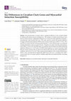 Research paper thumbnail of Sex Differences in Circadian Clock Genes and Myocardial Infarction Susceptibility