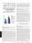 Research paper thumbnail of Early and Midterm Clinical Experience of 3-Dimensional Saddle Shape Rigid Annuloplasty Ring in Mitral Valve Repair