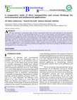 Research paper thumbnail of A comparative study of silver nanoparticles and corona discharge for environmental and antibacterial applications