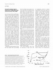 Research paper thumbnail of Sarcomere popping requires stretch over a range where total tension decreases with length