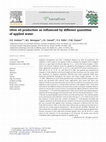 Research paper thumbnail of Olive oil production as influenced by different quantities of applied water