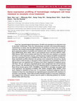 Research paper thumbnail of Gene expression profiling of hematologic malignant cell lines resistant to oncolytic virus treatment