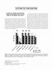 Research paper thumbnail of A survey of chronic pain telephone consultations during COVID‐19 at an inner‐city secondary care center