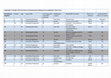 Research paper thumbnail of MSJ768722_Appendix_1 – Supplemental material for Factors affecting continuation of clean intermittent catheterisation in people with multiple sclerosis: Results of the COSMOS mixed-methods study