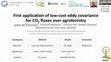 Research paper thumbnail of First application of low-cost eddy covariance for CO2 fluxes over agroforestry