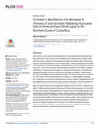 Research paper thumbnail of Increase in abundance and decrease in richness of soil microbes following Hurricane Otto in three primary forest types in the Northern Zone of Costa Rica