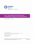 Research paper thumbnail of Late (≥ 7 days) inhalation corticosteroids to reduce bronchopulmonary dysplasia in preterm infants