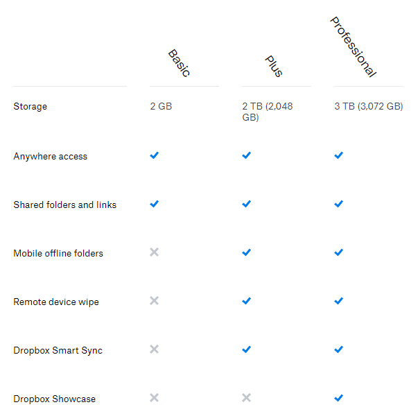 Screen Shot 08 15 19 at 01.54 PM Comparison: Cloud storage services (2019)