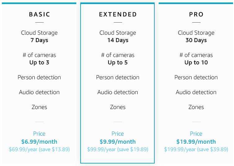 Amazon Cloud Plans