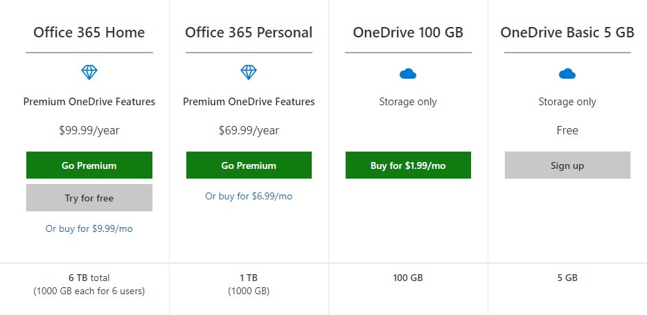 Onedrive plans 2019