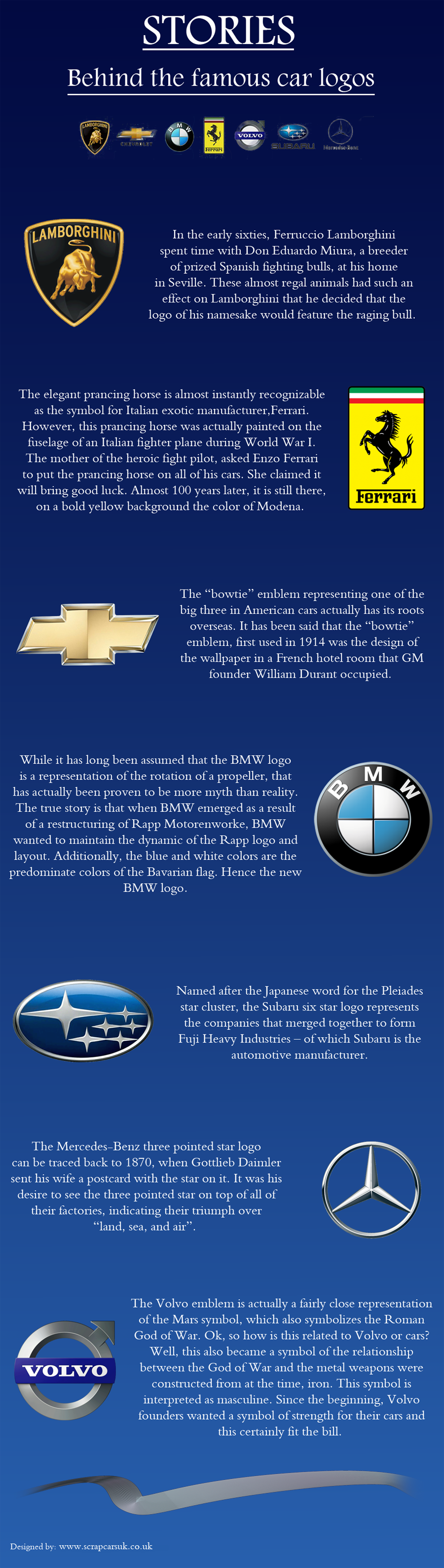 The Stories Behind Car Logos