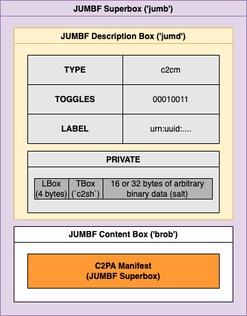 Example of compressed manifest