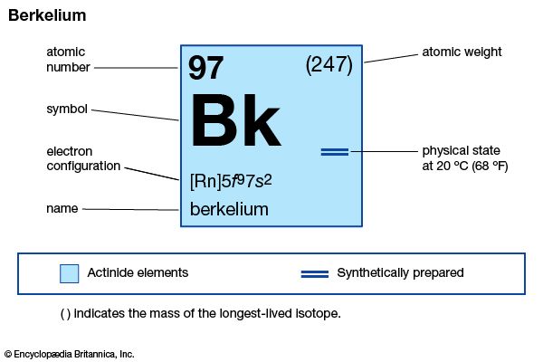 berkelium