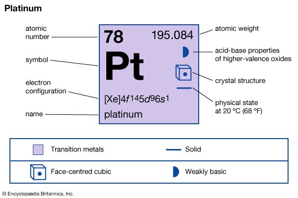 platinum