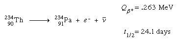 Depiction of the products of a radioactive decay.