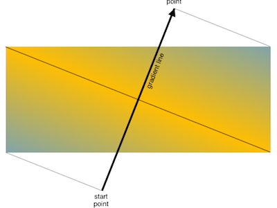 Lines and Arrows css diagram gradients linear