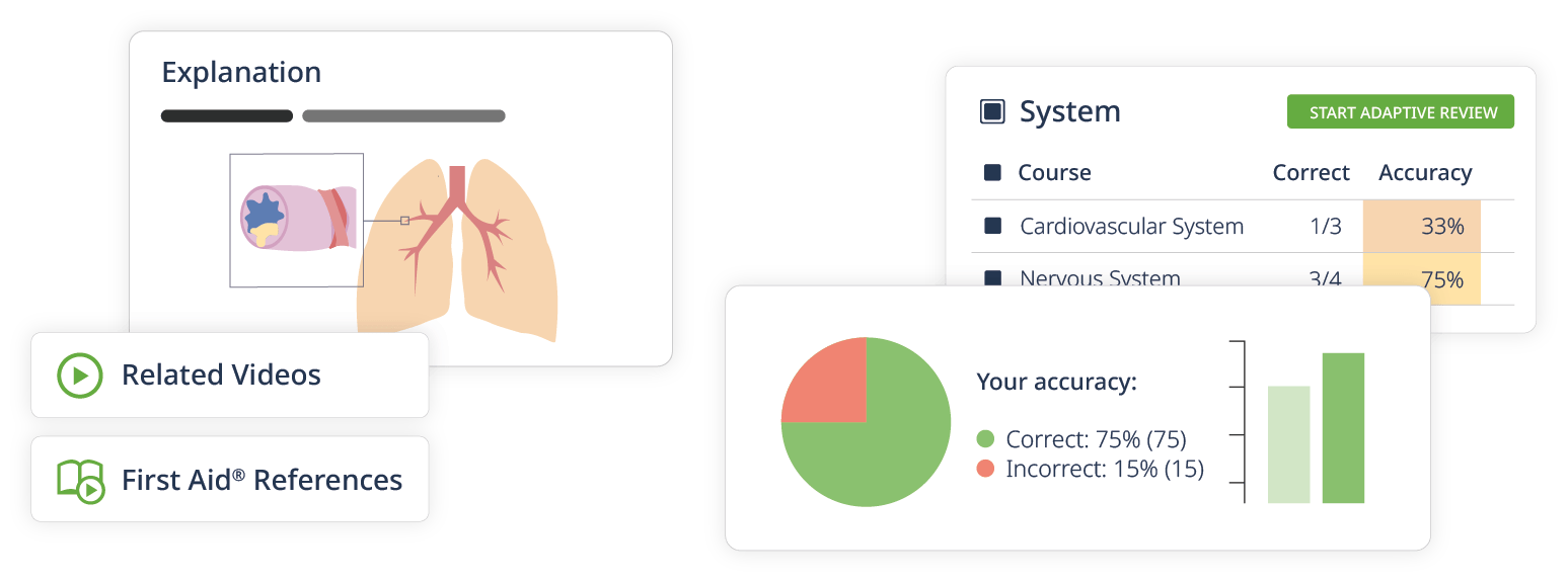 Usmle step1 composition features min