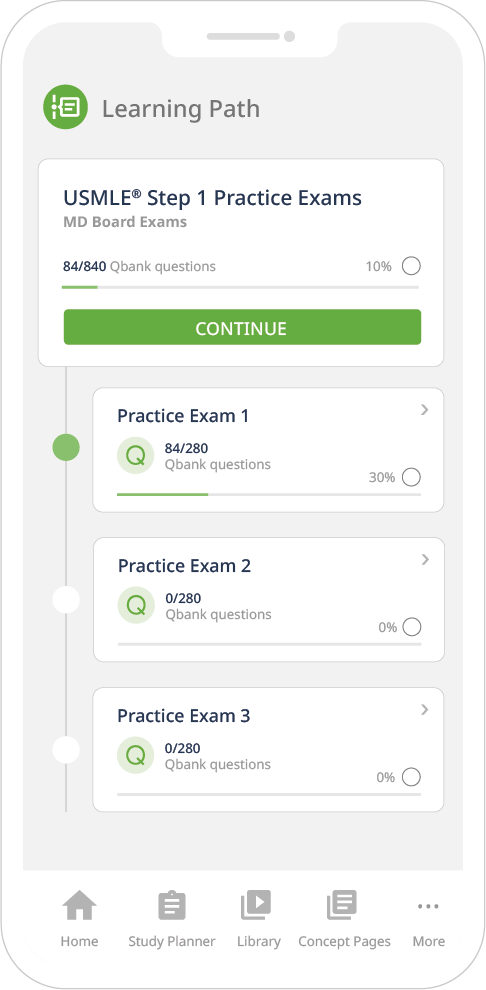 Usmle step1 composition smartphone min