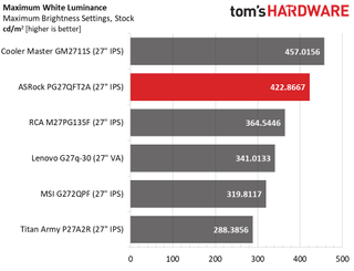 ASRock PG27QFT2A