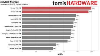 Crucial T700 Benchmark