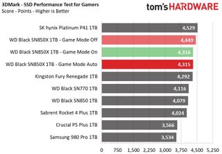 WD SSD