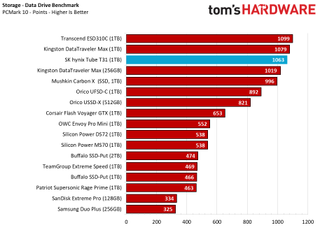 SK hynix Tube T31 PCMark 10 perf