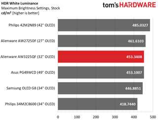 Alienware AW3225QF