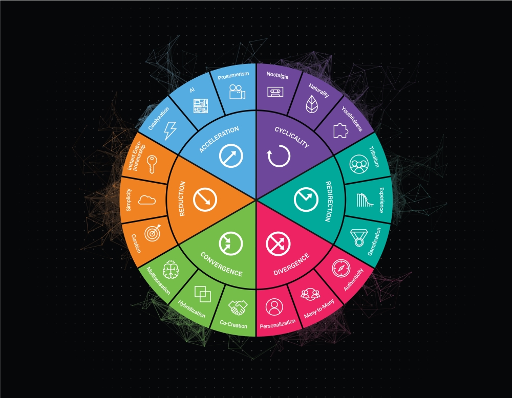 6 Patterns of Opportunity and 18 Megatrends