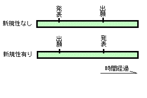 新規性