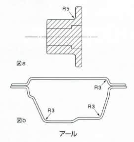 アール