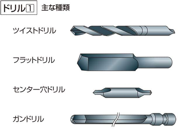 ドリルの画像