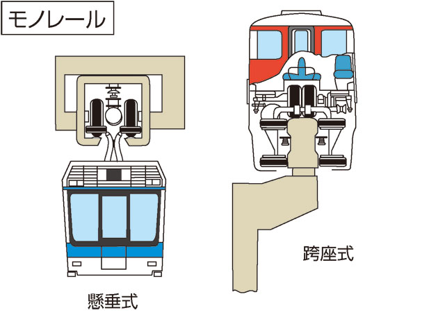 monorailの画像