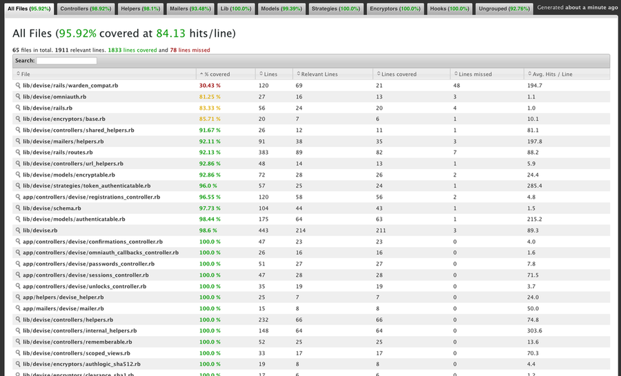 SimpleCov coverage report