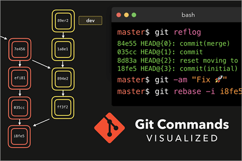 Gitでよく使用するコマンドをGIFアニメで解説