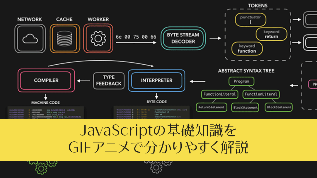 JavaScriptの基礎知識をGIFアニメで分かりやすく解説 -総まとめ