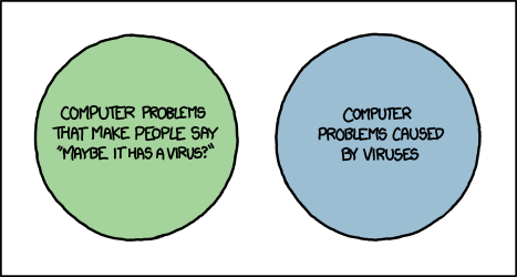 XKCD 1180: Virus Venn Diagram