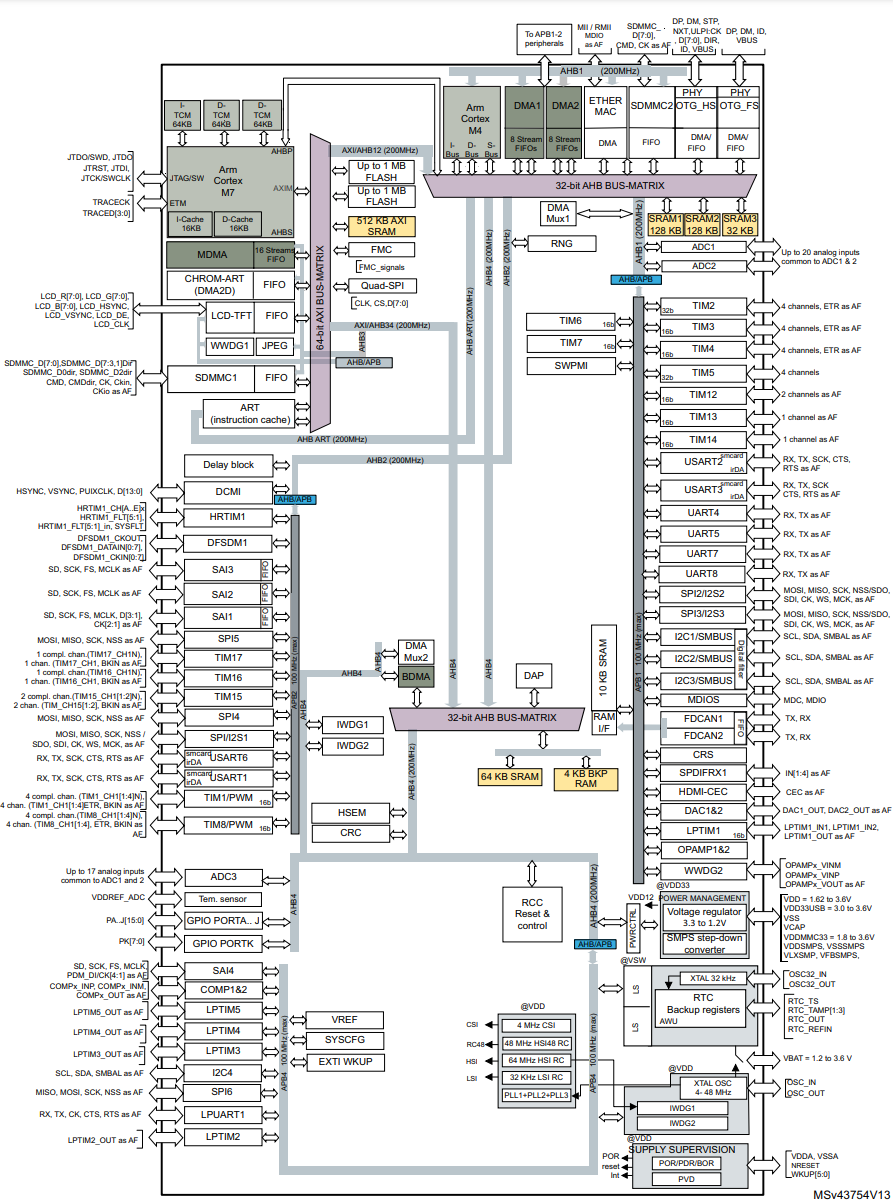 ../../_images/STM32H745s.png