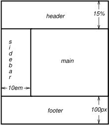 Image illustrating a frame-like layout with position='fixed'.