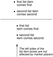 Difference between inside and outside list style position